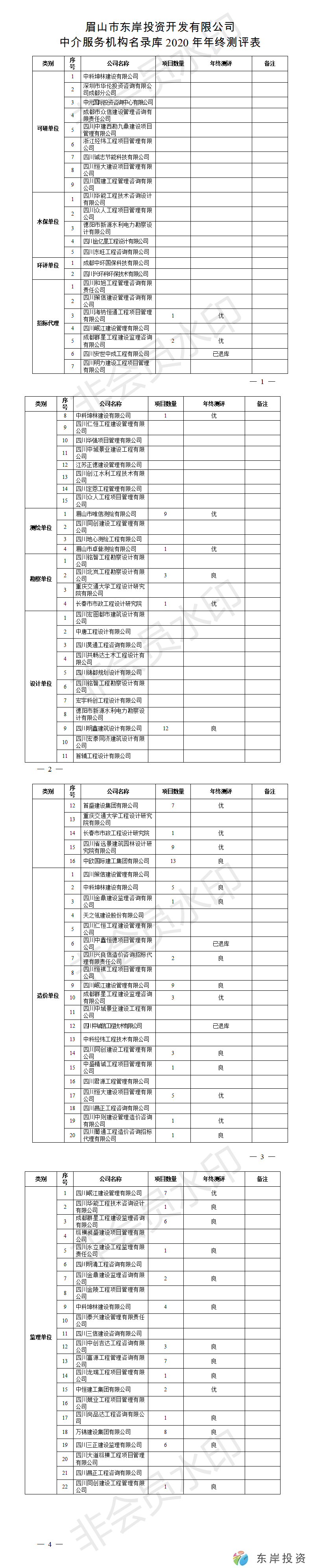 眉山市東岸投資開(kāi)發(fā)有限公司中介服務(wù)機構名錄庫年終測評表(圖1)